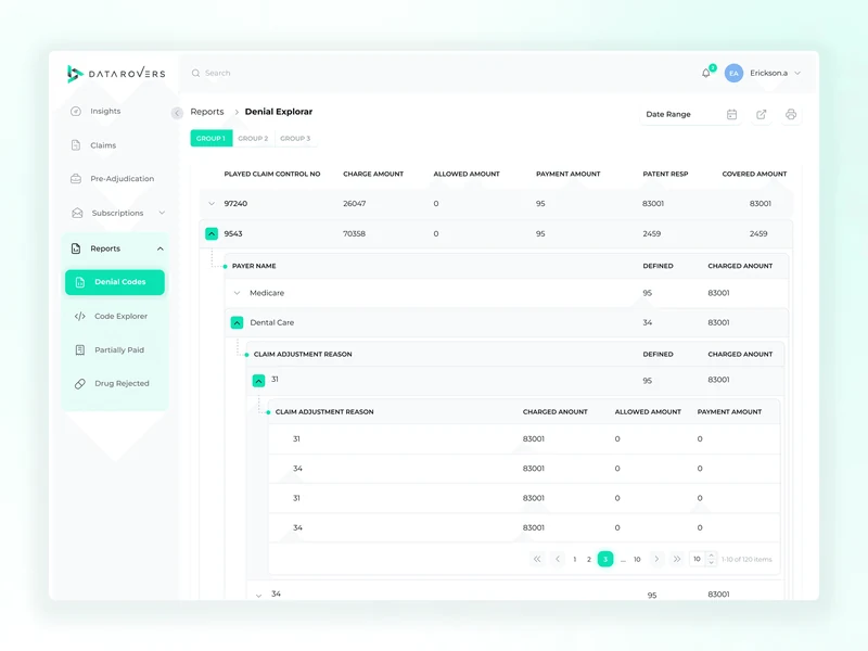 Expandable rows connect payer categories with adjustment reasons and individual amounts.