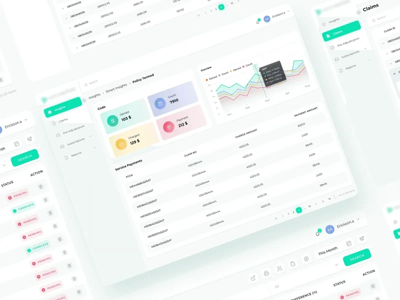Shared cards, charts and table patterns connect the analytics and claims workflows.