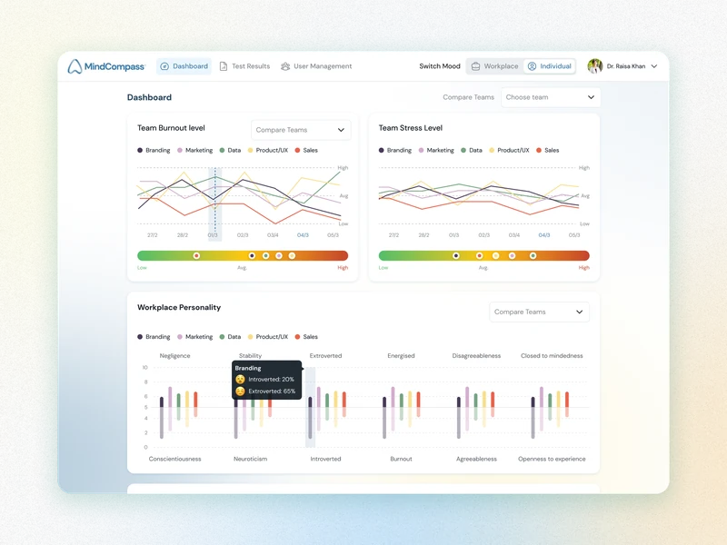 Department comparisons keep trends and their scales visible alongside the team breakdown.