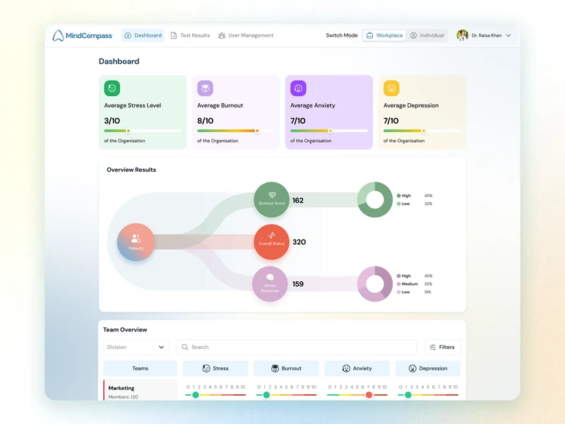 MindCompass: Keep results in context
