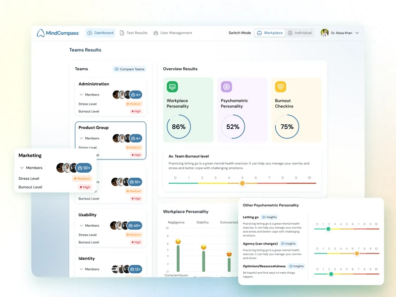 Team results summarise workplace personality, psychometric results and burnout check-ins across the organization.