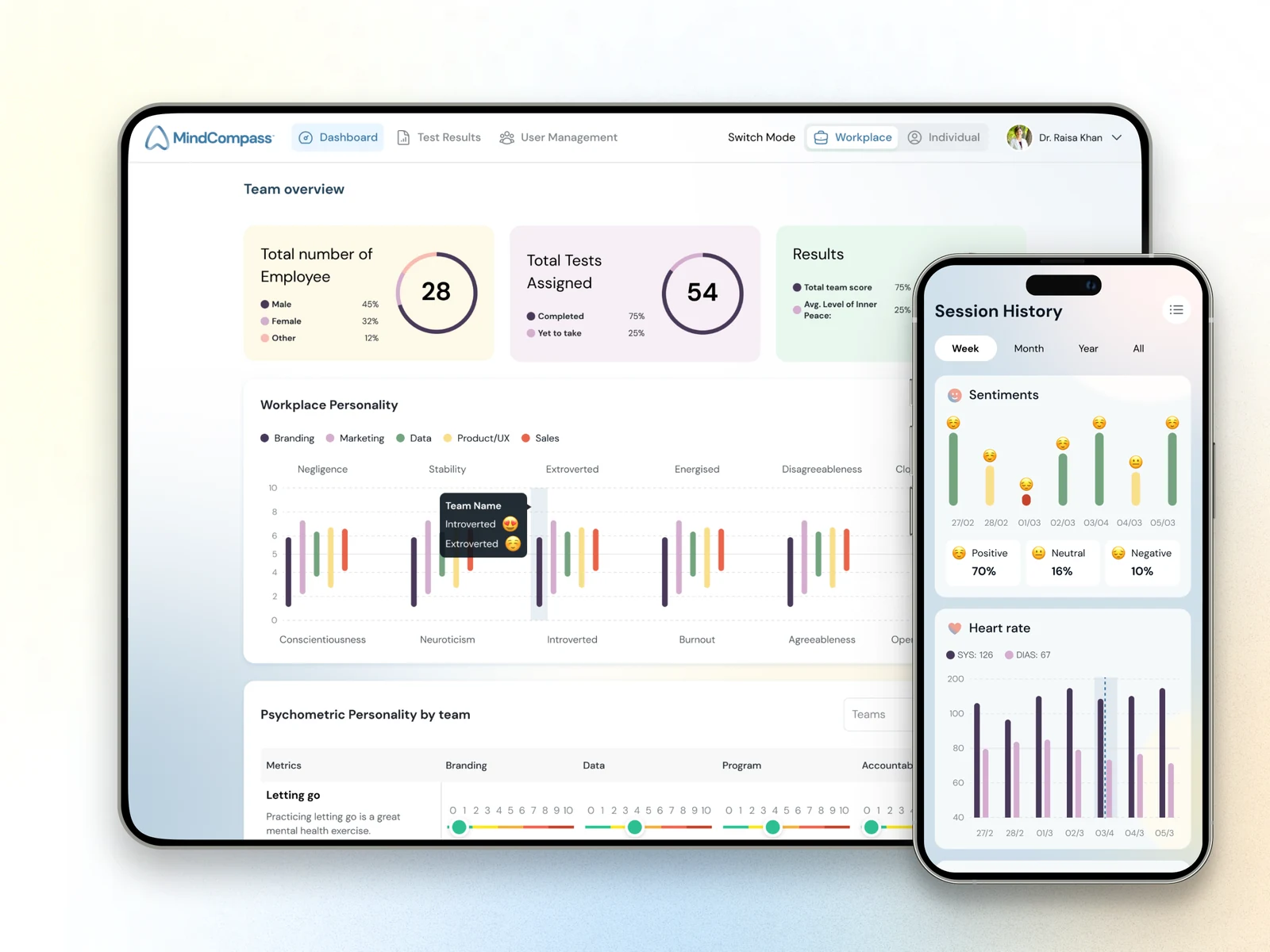 MindCompass mental health assessment dashboard and mobile results