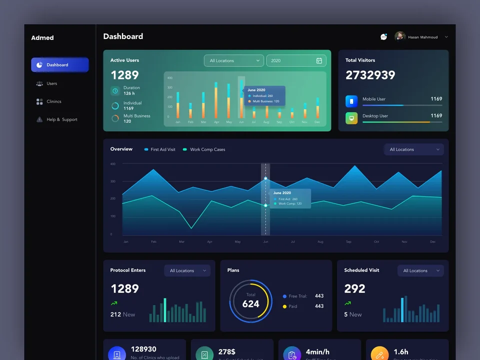 Dark analytics dashboard with visit and revenue charts